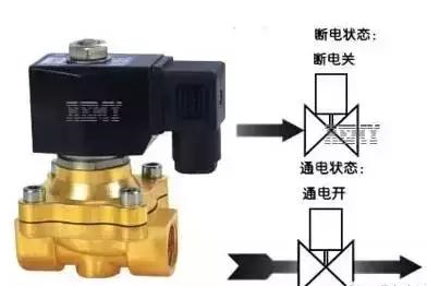 關(guān)于電動閥和電磁閥的差異你知道多少？
