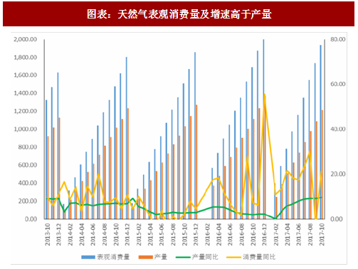 中國(guó)天然氣市場(chǎng)吸引俄氣通供氣管道