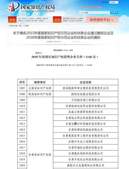 蘭高閥門榮獲“2018年度國家知識產(chǎn)權優(yōu)勢企業(yè)”榮譽