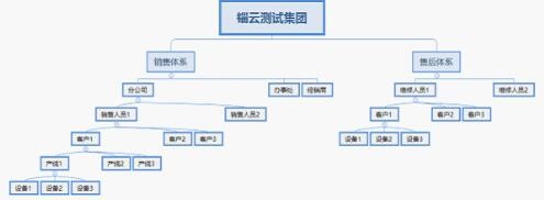 錙云科技、友嘉實業(yè)等知名企業(yè)召開物聯(lián)網(wǎng)技術(shù)交流會