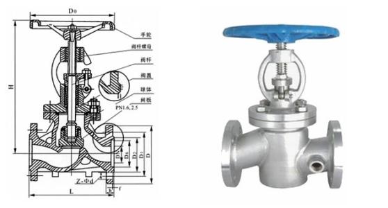 截止閥工作原理及結(jié)構(gòu)和使用 截止閥工作原理及結(jié)構(gòu)和使用