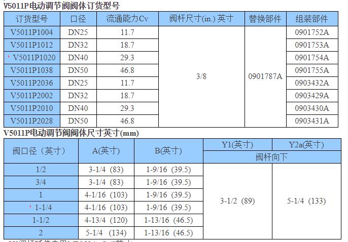 霍尼韋爾V5011P1004 V5011P1012調(diào)節(jié)閥 霍尼韋爾V5011P1004 V5011P1012調(diào)節(jié)閥
